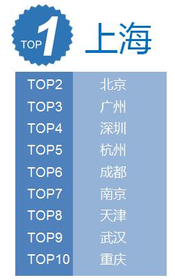 五一国内旅游排行榜最新,2021年五一旅游大数据目的地排名