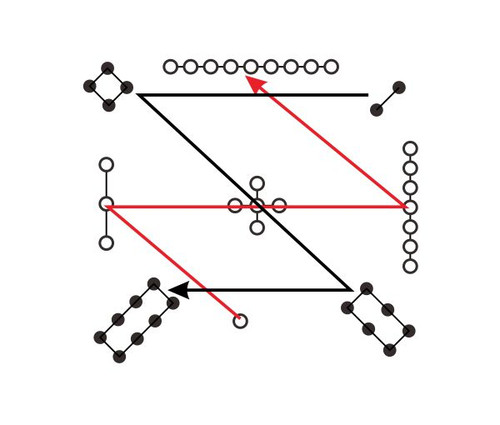 洛书里的宇宙运动轨迹
