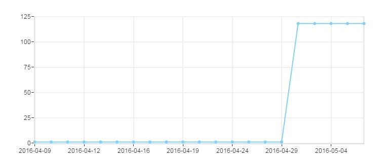 贴吧博客如何引流,贴吧精准流量引流方法