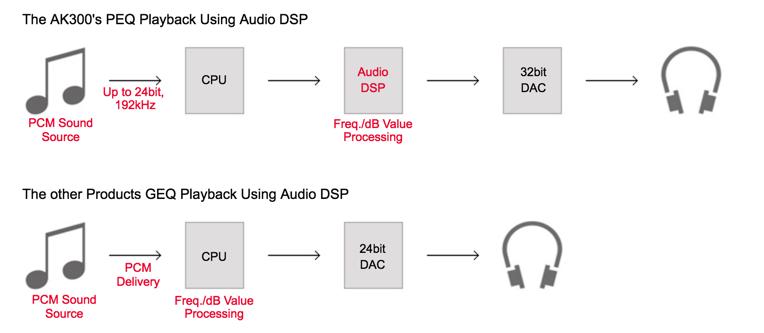 韩国人把一万元的MP3变成了录音笔，这下索尼也颤抖了