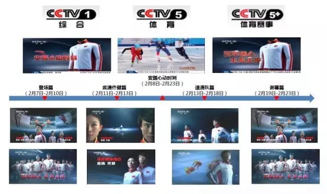 冠军的心永不止步——解读安踏奥运营销