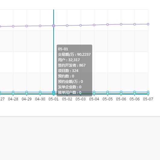 设计师怎么和开发对接,开发和设计师怎么合作