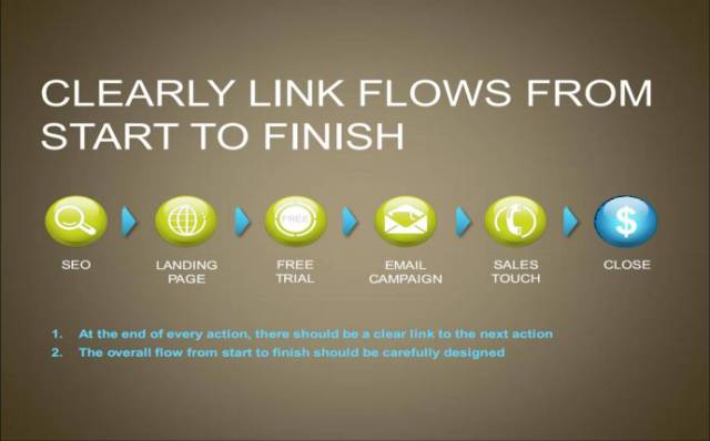 如何做一个ppt提案,ppt提案视频