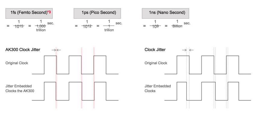 韩国人把一万元的MP3变成了录音笔，这下索尼也颤抖了