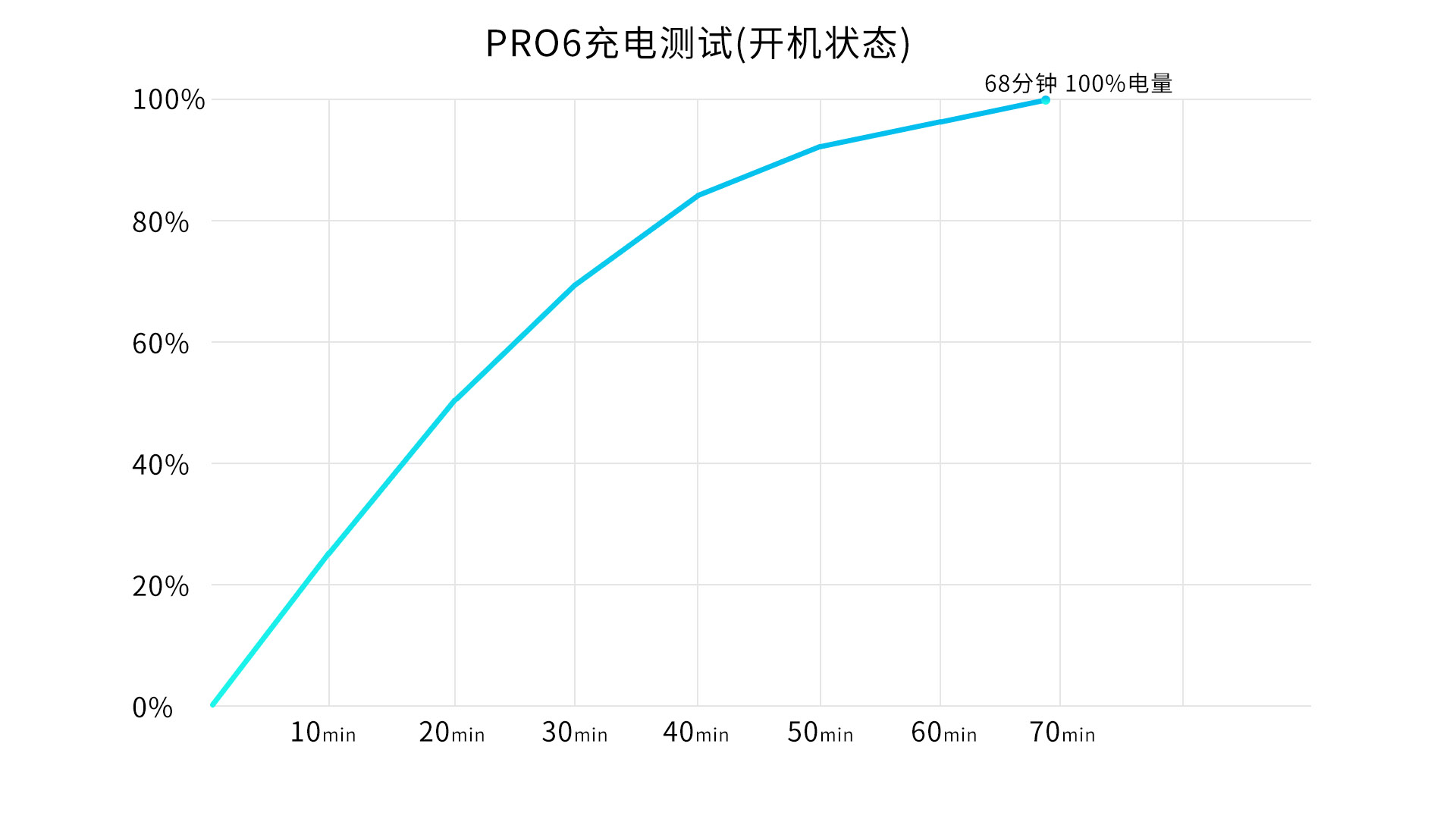 魅族pro6最新消息,魅族pro6评测能否满足消费者需求