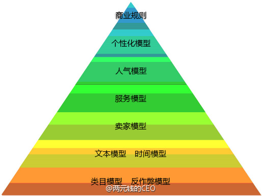 淘宝店铺免费流量技巧分析怎么做,淘宝店铺免费流量技巧分享怎么弄