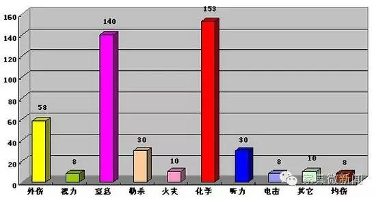 家具涂料的秘密：竟有这么多学问！