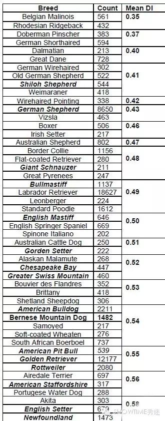 狗髋关节磨损的治疗方法,狗的髋关节你了解多少