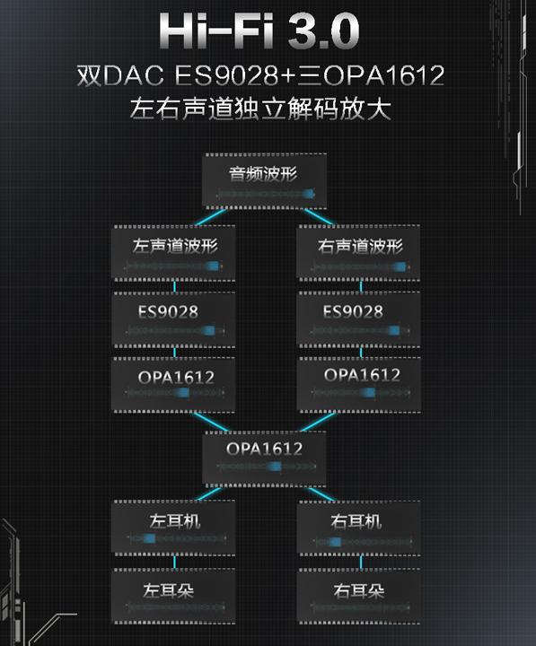 xplay5旗舰版值不值得买,xplay5标准版和高配版