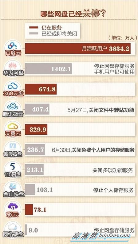 网盘下载违规怎么拯救,网盘违规解决办法有哪些