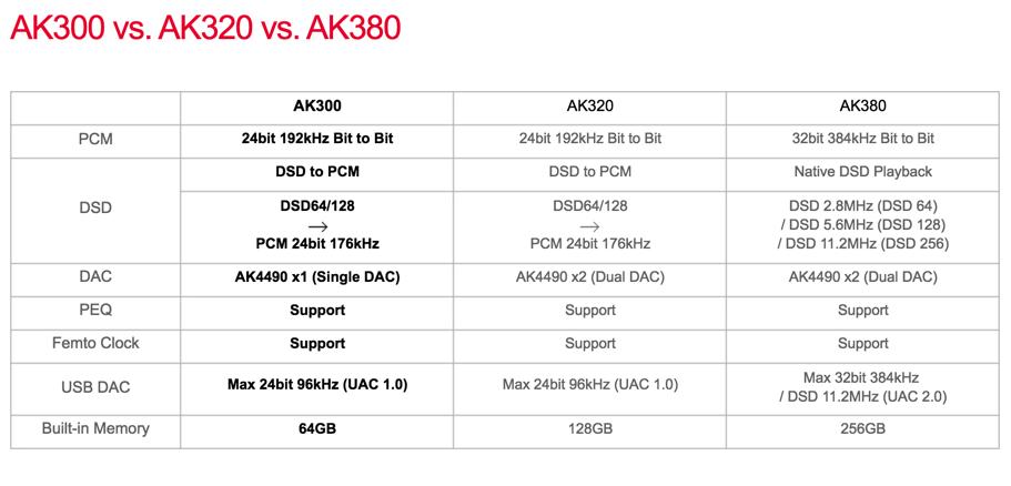 韩国人把一万元的MP3变成了录音笔，这下索尼也颤抖了