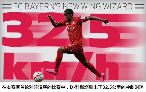 2020拜仁欧冠首发阵容有谁,拜仁vs巴黎圣日耳曼首发阵容