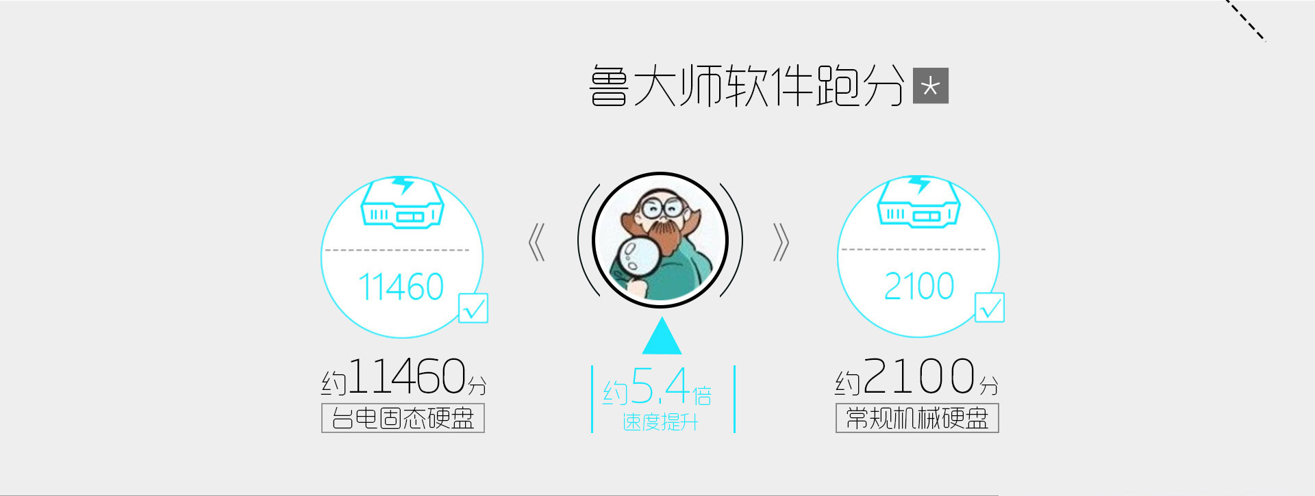 台电t3,台电320g固态硬盘跑分