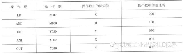 c语言编辑plc指令,plc梯形图指令语言