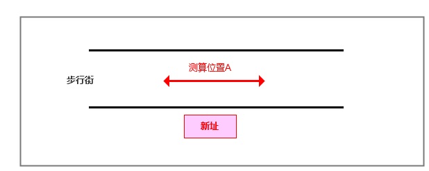 临街店铺选址规划,店铺选址历程