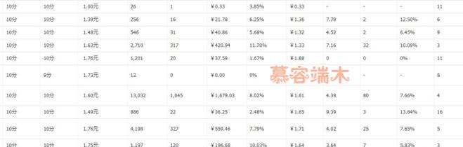 直通车推广技巧之递增式推广计划,直通车快速提升推广技巧