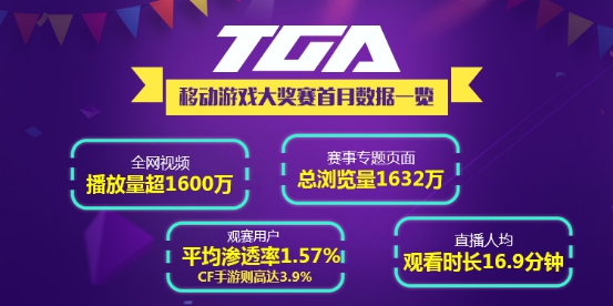 2022骞磘ga鐢电珵璧涗簨,tga骞村害鐢电珵璧涗簨