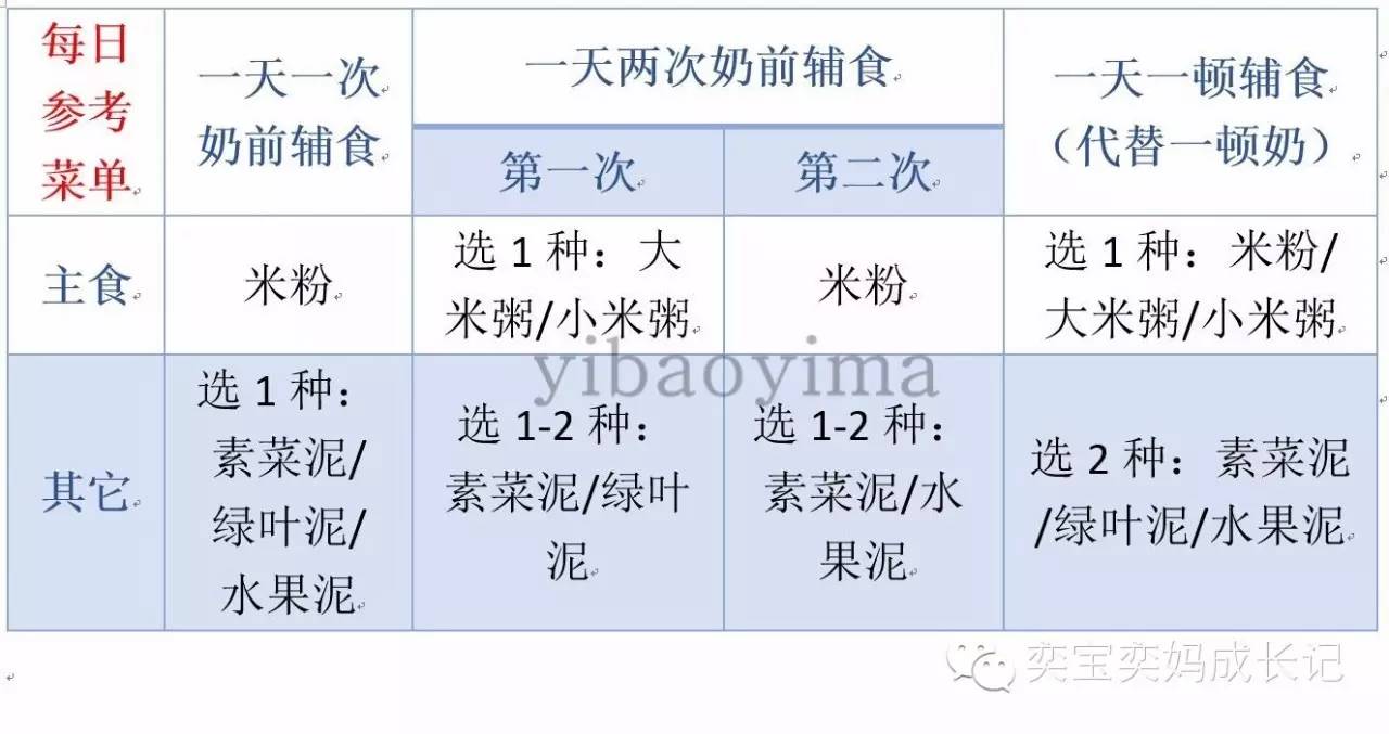 辅食添加是需要有耐心的,辅食添加的学问