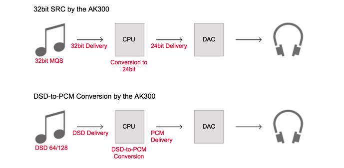 韩国人把一万元的MP3变成了录音笔，这下索尼也颤抖了