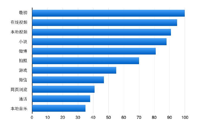 新360n4手机,360n4手机测试