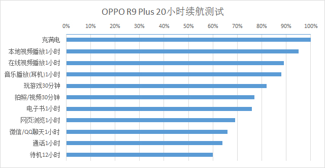 oppor9plus,oppor9plustma