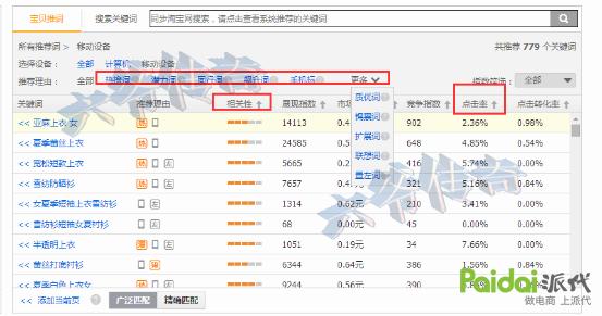 直通车关键词养词,直通车养词的关键词怎么选
