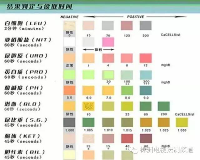 微商卖母婴产品的是正品么,淘宝买的测怀孕试纸靠谱吗