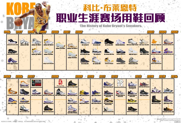 传奇落幕——科比职业生涯赛场球鞋完整回忆