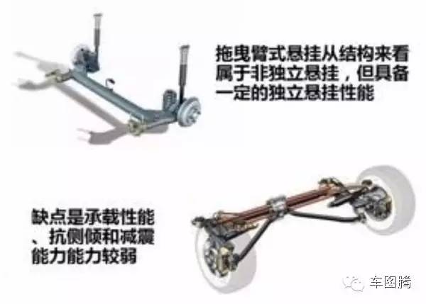 通过美女两腿开叉大小，了解独立/非独立悬挂的区别丨知识贴