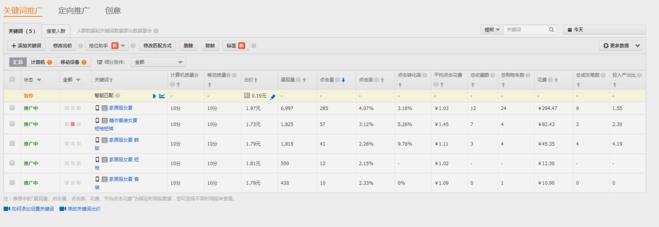 直通车上分是看单元还是看关键词,直通车关键词上分一般需要几天