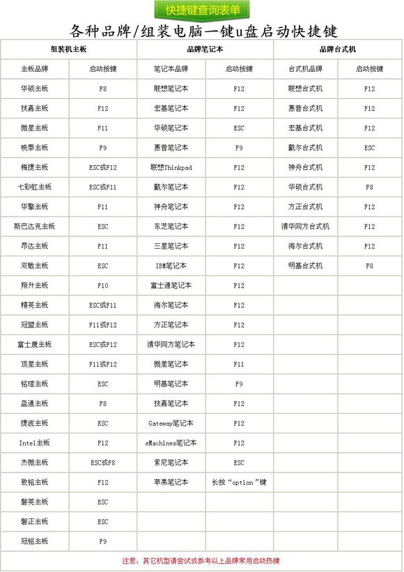 电脑蓝屏后开不了机怎么解决,戴尔笔记本电脑蓝屏怎么解决