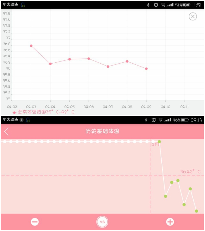 如何正确找到排卵日,怎样才能找到排卵日