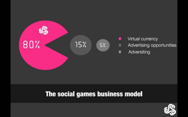 如何做一个ppt提案,ppt提案视频