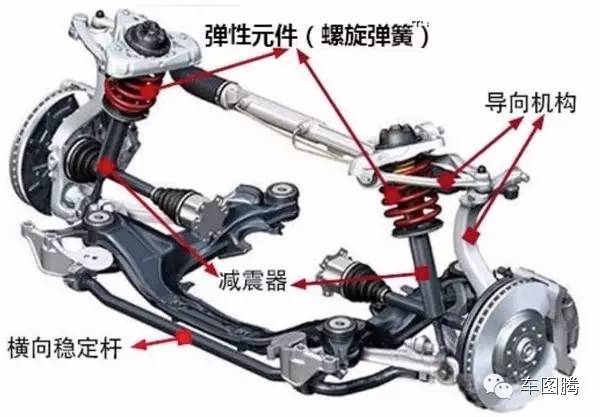 通过美女两腿开叉大小，了解独立/非独立悬挂的区别丨知识贴