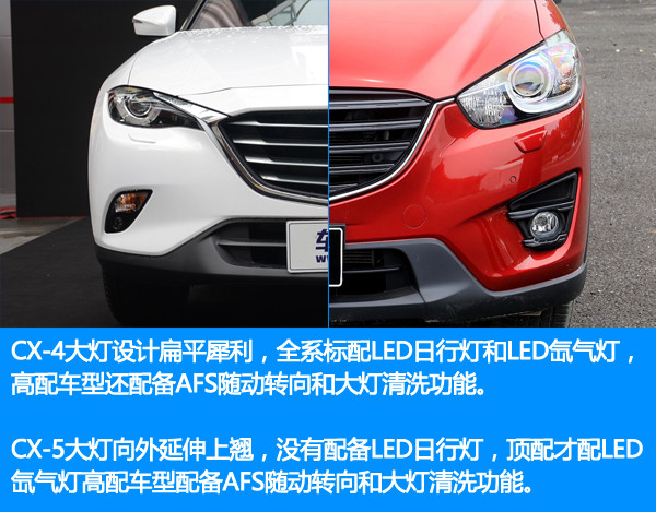 马自达cx-30和cx-5差多少钱,马自达cx-5与同级别车对比