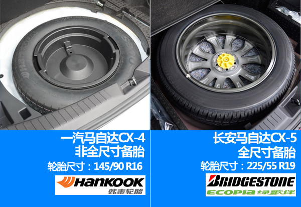 马自达cx-30和cx-5差多少钱,马自达cx-5与同级别车对比