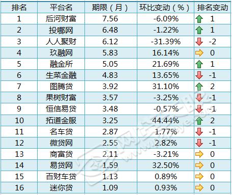 车贷金融行业情况,车贷行业报告