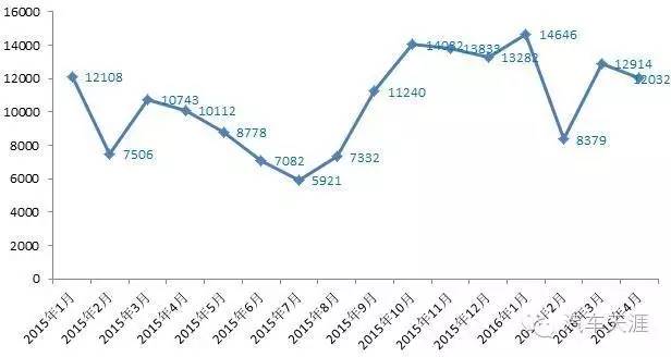 吉利全新远景使用解析,吉利全新远景功能介绍