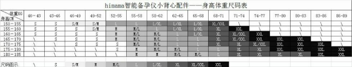 如何正确找到排卵日,怎样才能找到排卵日