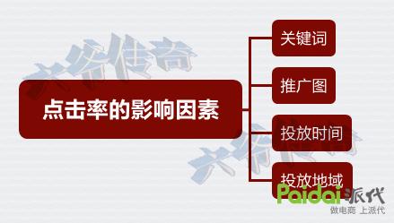 直通车关键词养词,直通车养词的关键词怎么选
