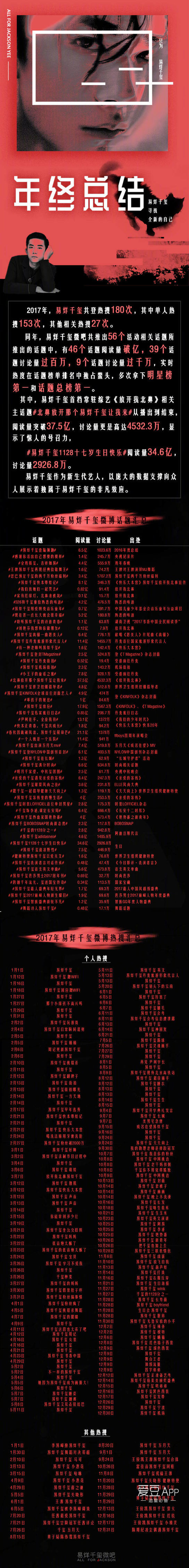 「TFBOYS」「新闻」1801272017易烊千玺年终总结成绩斐然2018定会更加闪亮