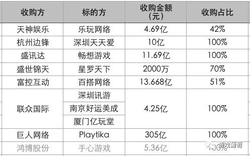 棋牌游戏公司收购热潮,棋牌游戏公司卖20个亿