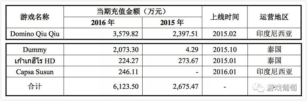 棋牌游戏公司收购热潮,棋牌游戏公司卖20个亿