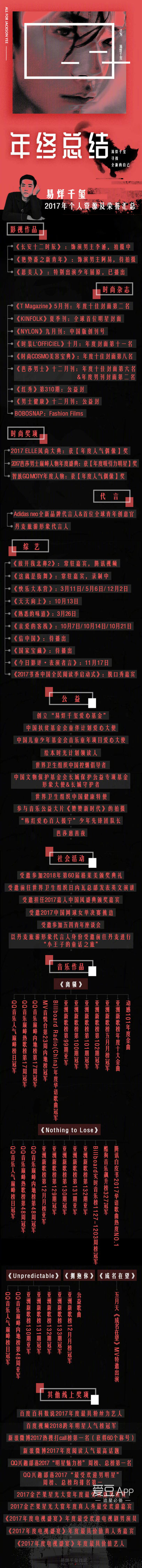 「TFBOYS」「新闻」1801272017易烊千玺年终总结成绩斐然2018定会更加闪亮