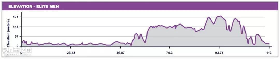 水蓝车队向世人证明单盘公路征战世巡赛能力