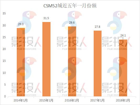 2022开年爆款剧,2018开年贺岁电影