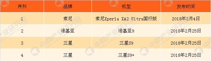 现在三星s9+还值得入手吗,三星s9今年还值得入手吗