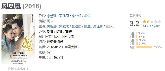 2022开年爆款剧,2018开年贺岁电影