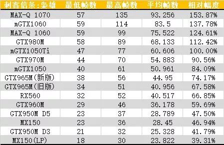 10系显卡性能对照,笔记本10系显卡推荐