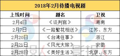 2022开年爆款剧,2018开年贺岁电影